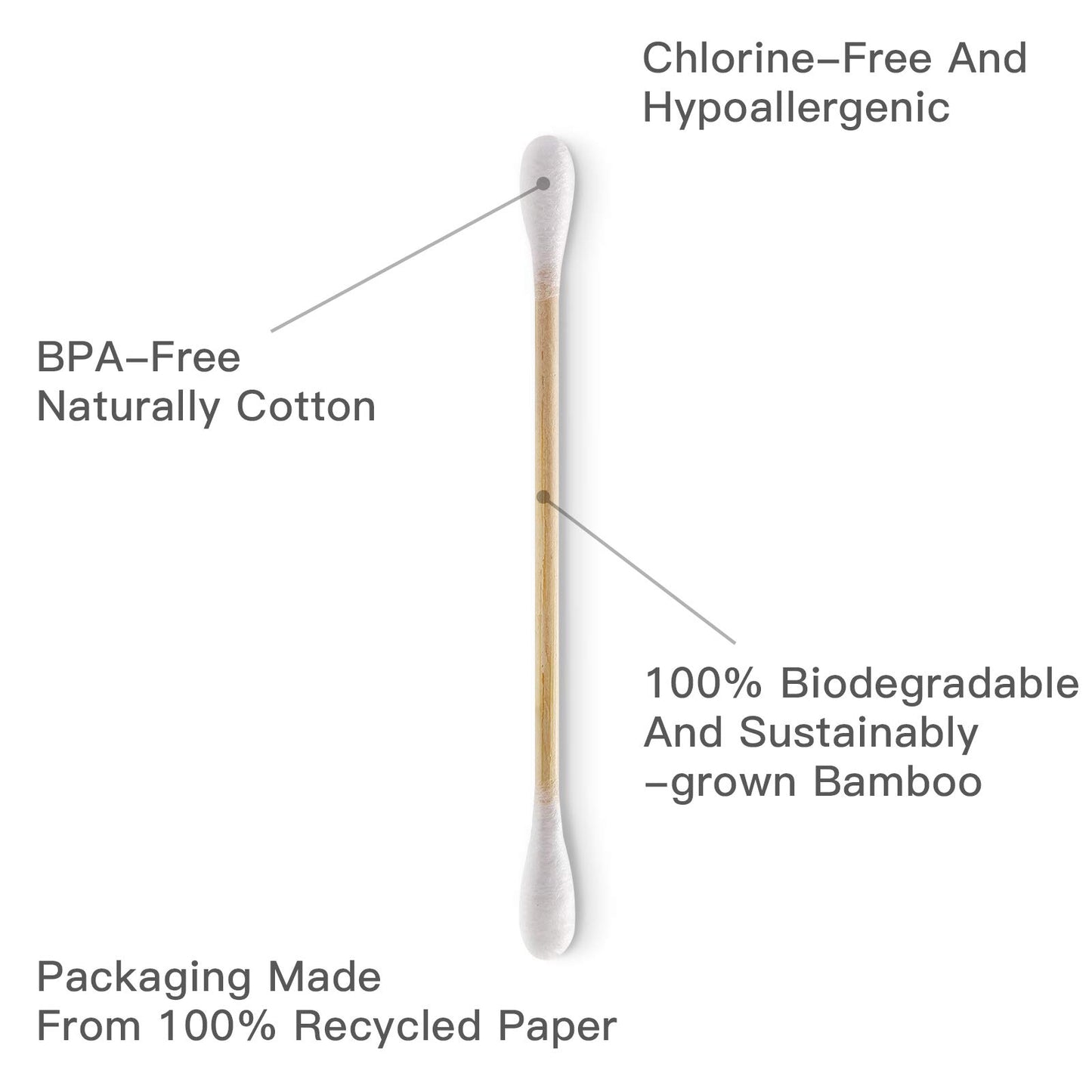 Bamboo Cotton Swabs - 500 Count - FSC Certified and PETA Approved, Eco Friendly Double Tips, Plastic Free Ear Sticks, All Natural 100% Biodegradable Organic Cotton buds by Isshah